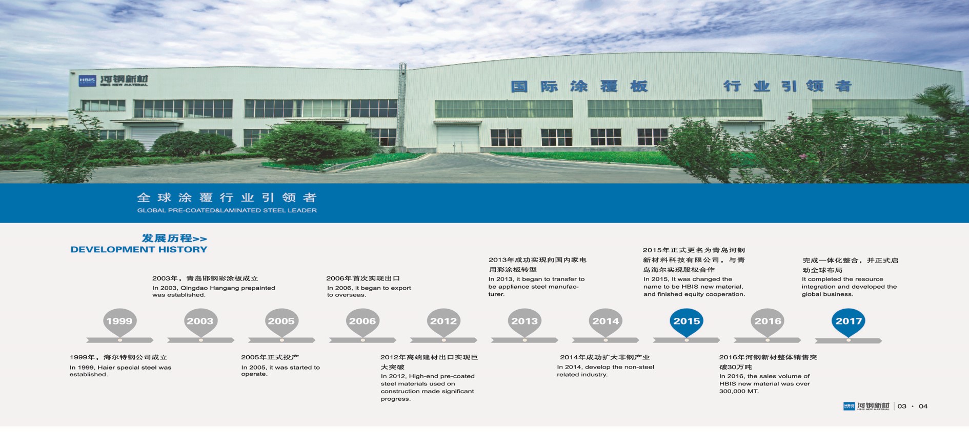 Qingdao Hegang Composite New Materials Technology Co., Ltd. – Color coated board 1
