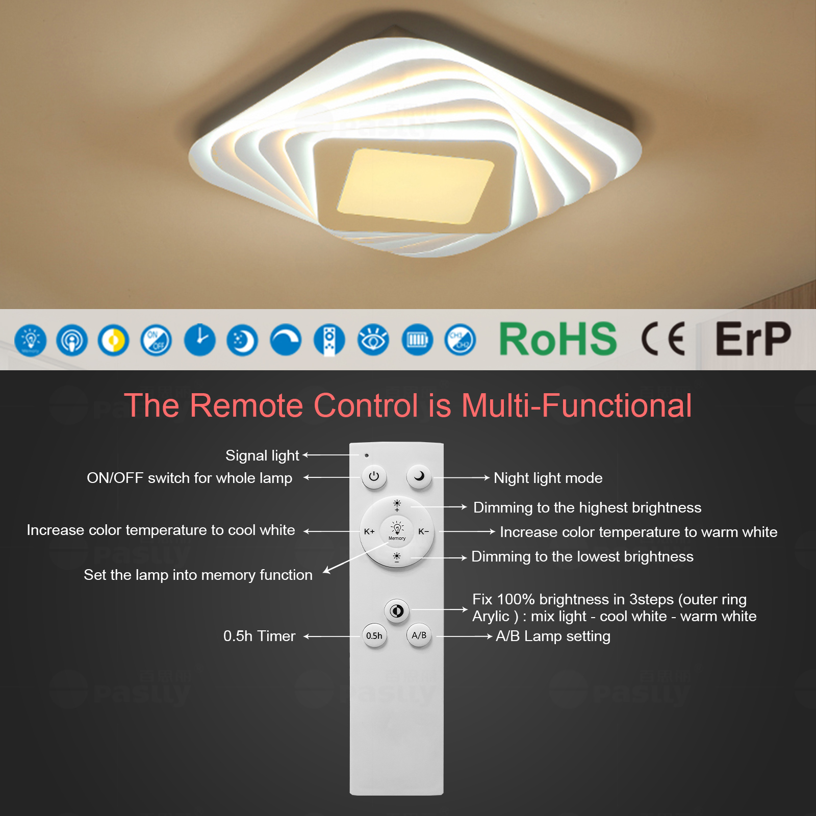 LED ceiling lamp